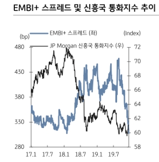 자료=KB증권