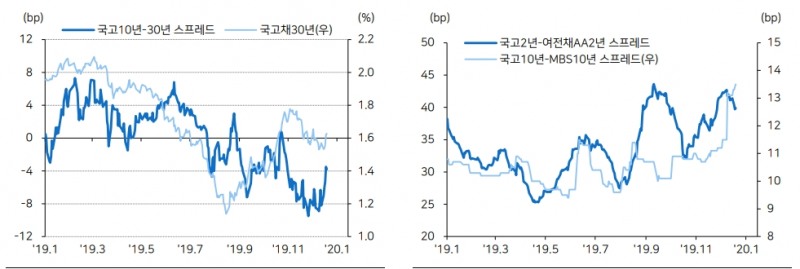 자료=메리츠종금증권