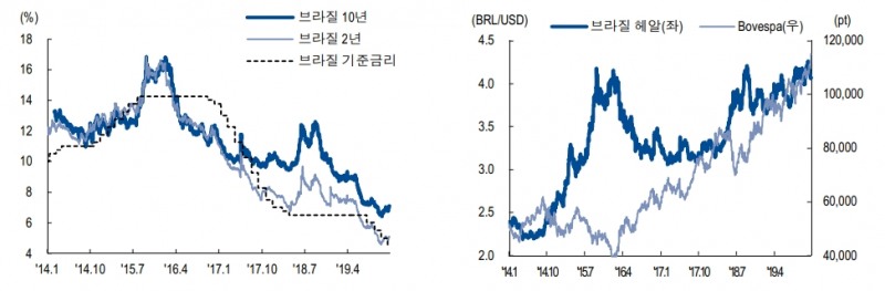 자료=NH투자증권
