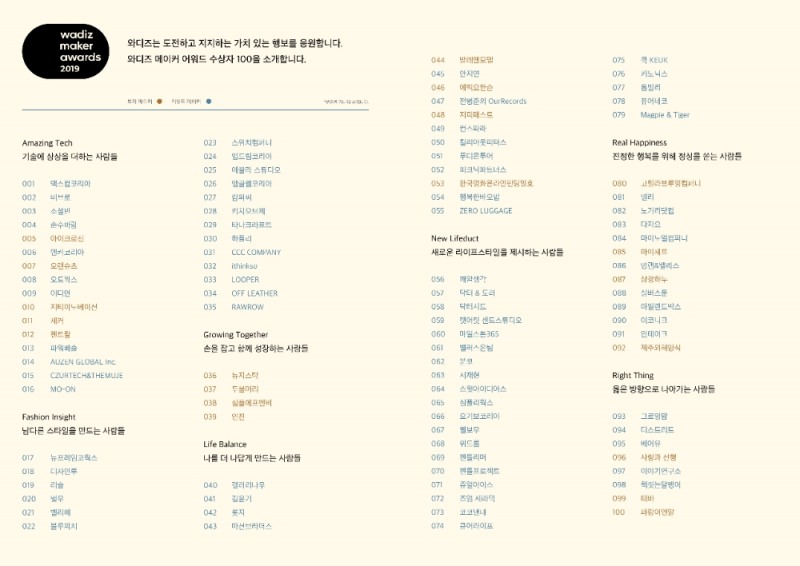 와디즈, 7개 분야·펀딩 성공 메이커 100개 선정