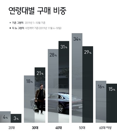 (출처=HMG저널)