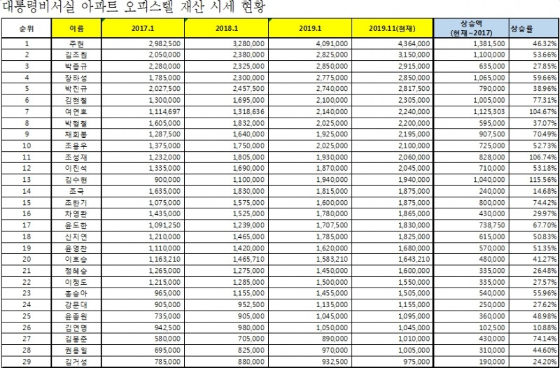 자료=경제정의실천시민연합