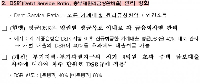 자료= 금융위원회(2019.12.23)