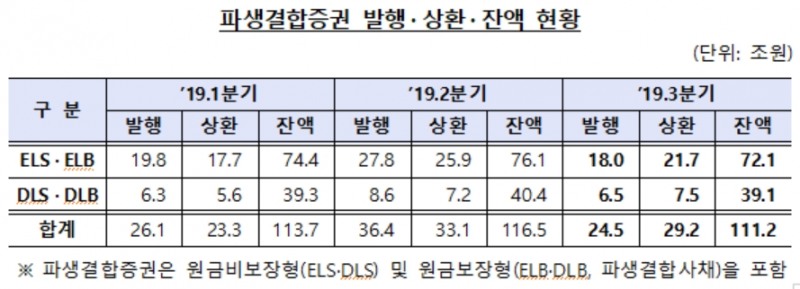▲자료=금융감독원