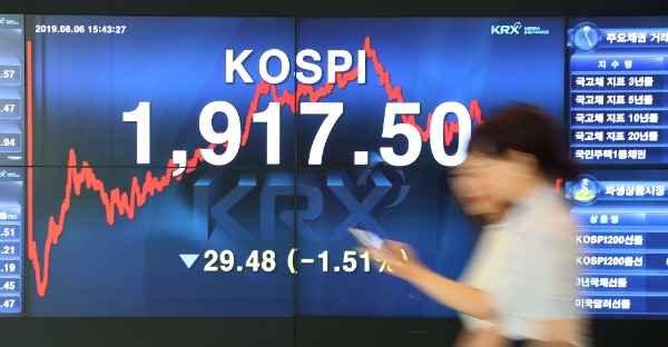 ▲지난 8월6일 코스피지수가 전 거래일 대비 29.48포인트(1.51%) 내린 1917.50포인트로 장을 마감한 모습./ 사진=한국거래소