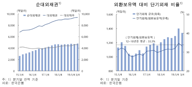 ▲자료=한국은행