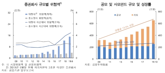 ▲자료=한국은행