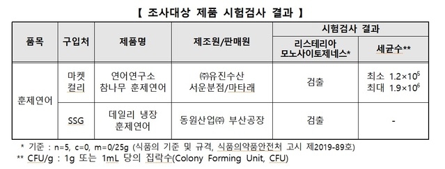 /자료제공=한국소비자원