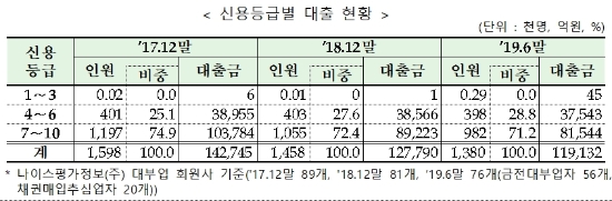 자료 = 금융위원회