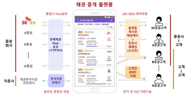 ▲자료=SK증권
