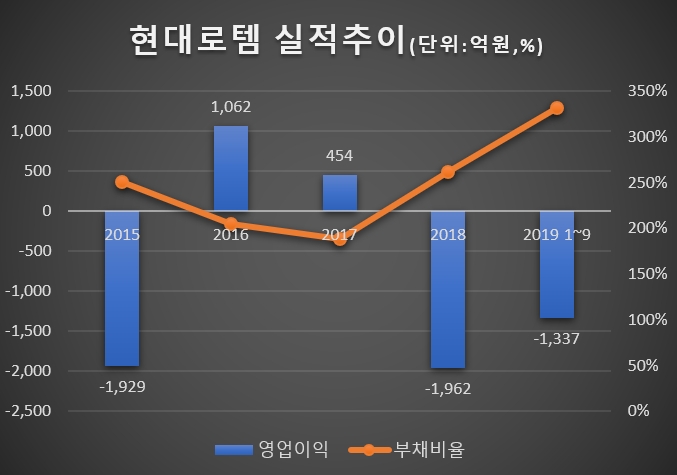 (저료=현대로템)