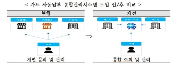 / 자료 = 금융위원회