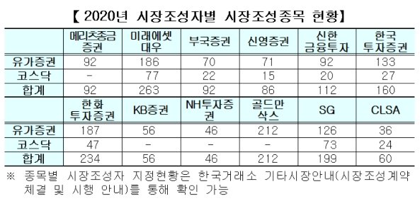 ▲자료=한국거래소