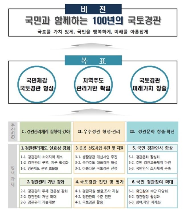/자료=국토교통부.