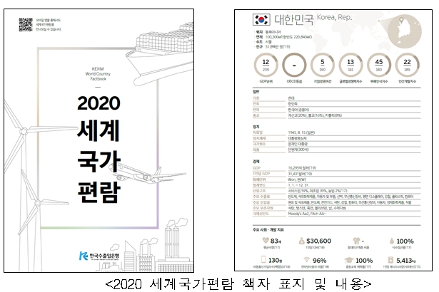 2020 세계국가편람 / 사진= 수출입은행