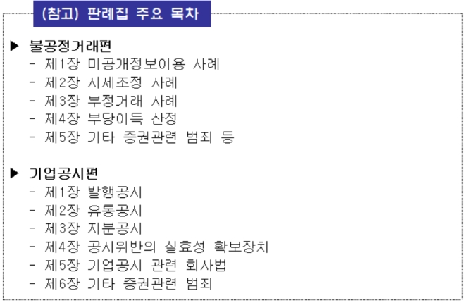 ▲자료=금융감독원