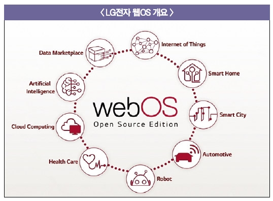 LG ‘전장’ 스마트홈 넘어 스마트카 앞장