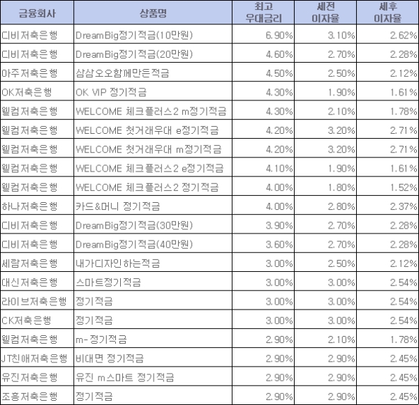 /자료 = 금융감독원 금융상품통합비교공시