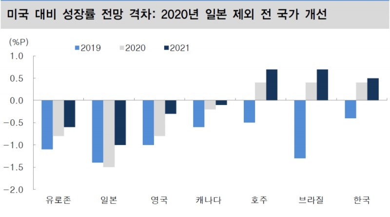 자료=대신증권