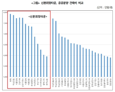 자료=정동영 의원실