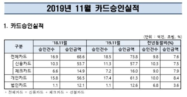 / 자료 = 여신금융연구소