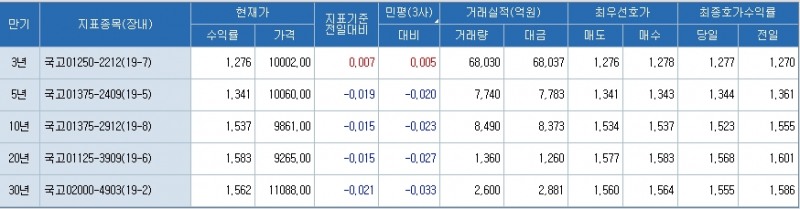 자료=코스콤 CHECK