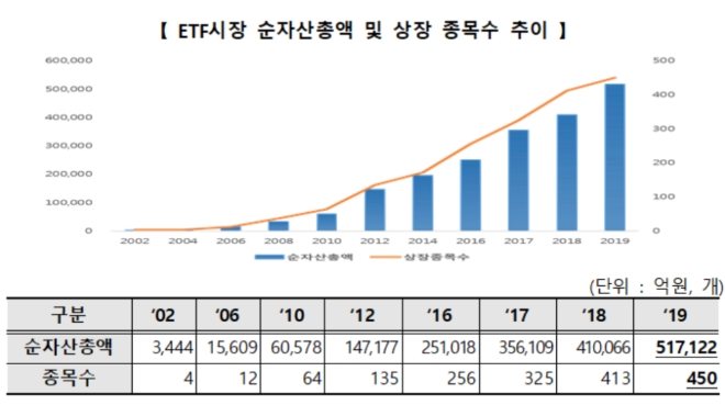 ▲자료=한국거래소