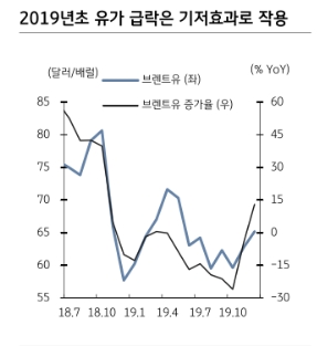 유럽 심리지표 반등, 스웨덴 마이너스 금리 탈피는 금리상승 요인..정치불안은 금리하락 요인 - KB證