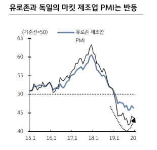 자료=KB증권