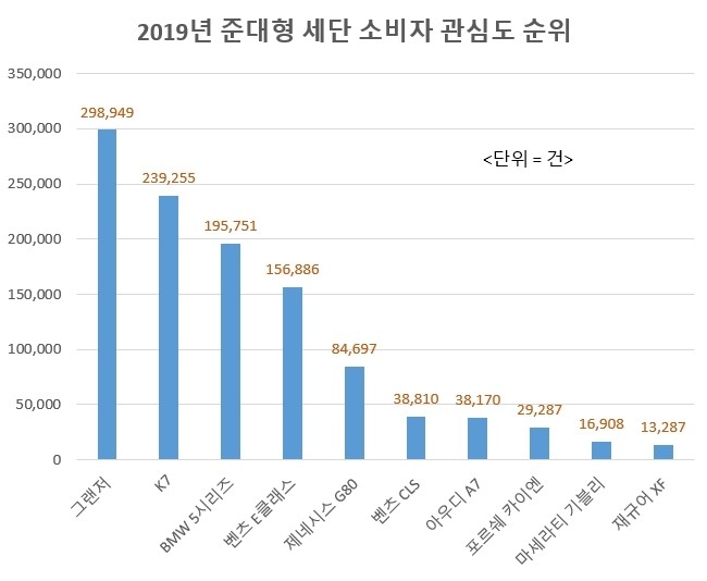 (출처=글로벌빅데이터연구소)