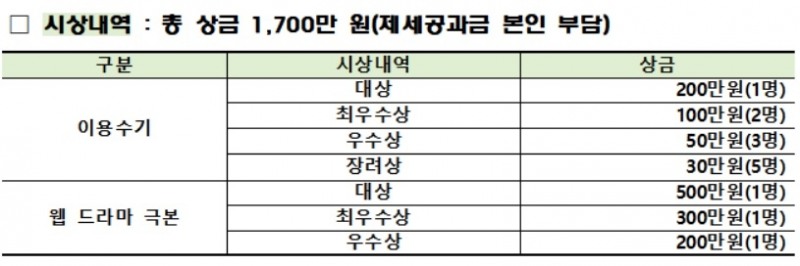 서민금융진흥원, 서민금융 스토리 공모전 개최