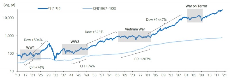 자료=메리츠종금증권