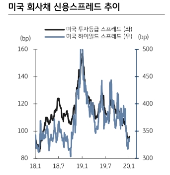자료=KB증권