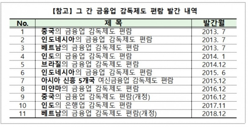금감원 '캄보디아의 금융업 감독제도 편람' 발간