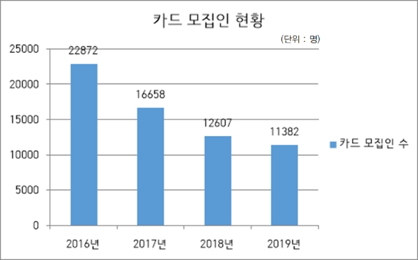 / 자료 = 업계 취합