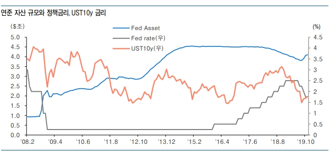 자료=유안타증권