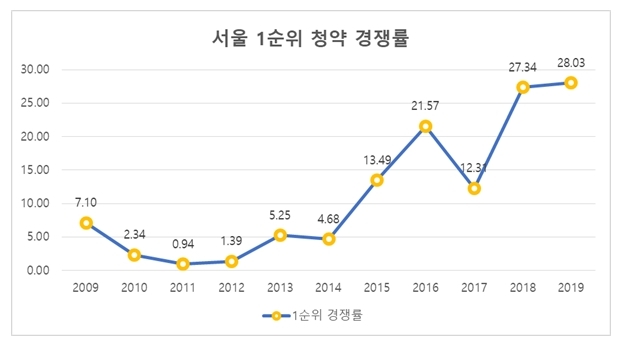 자료=리얼하우스
