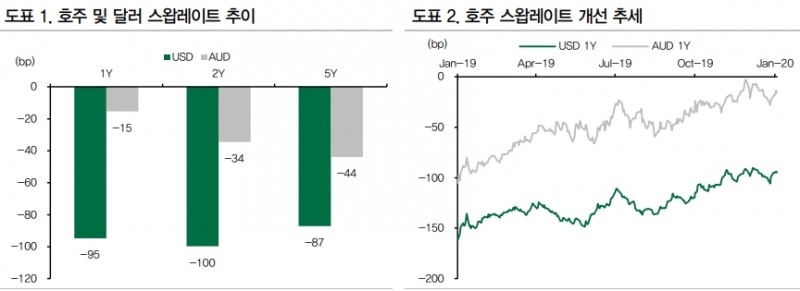 자료=DB금융투자