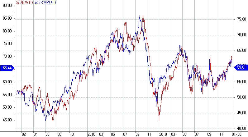 자료=코스콤 CHECK
