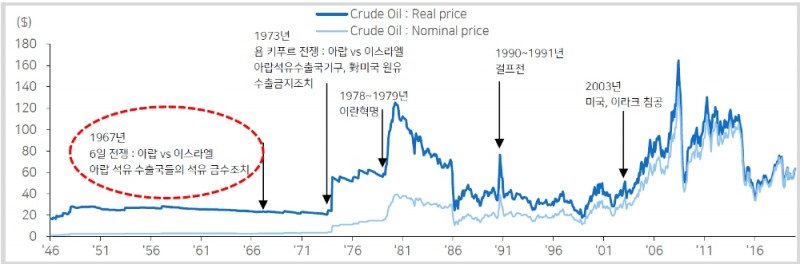 자료=메리츠종금증권
