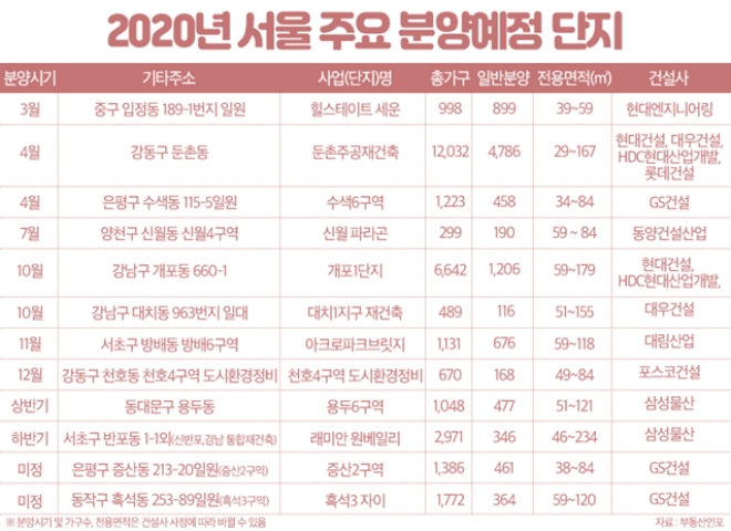 /자료=부동산인포.