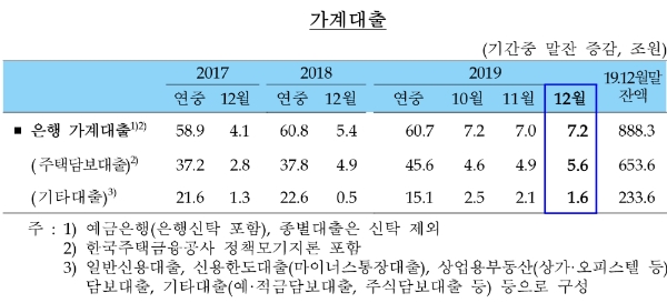 ▲자료=한국은행