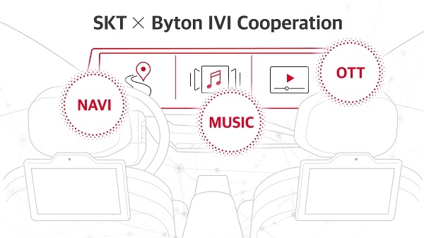 SKT-바이톤 통합 커넥티드카 시스템 개요. (사진=SKT)