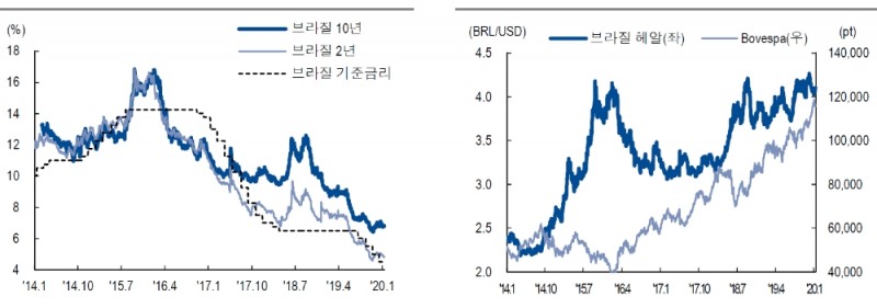 자료=NH투자증권