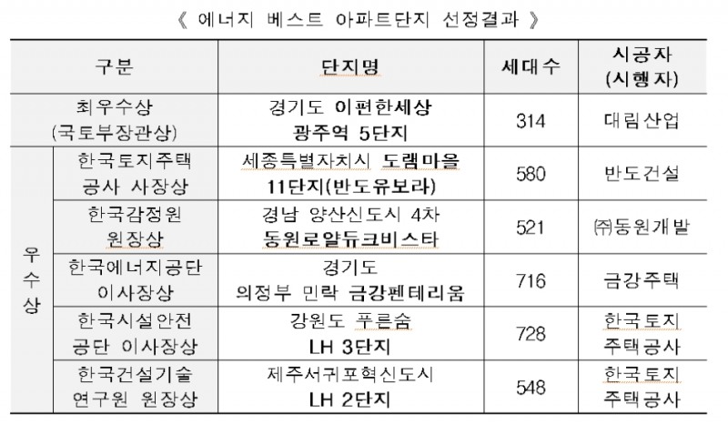 /자료=국토교통부.