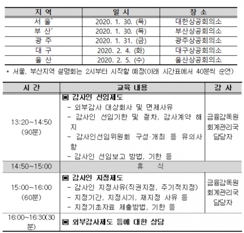▲자료=금융감독원