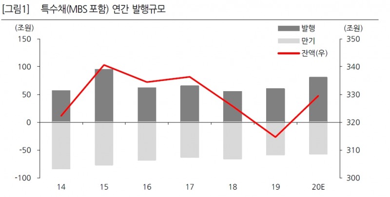 자료=한화투자증권