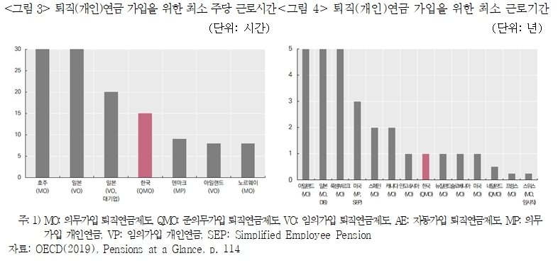 자료 = 보험연구원 고령화리뷰 35호 발췌.