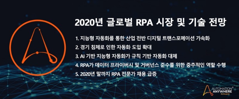 2020년 RPA 시장 및 기술 전망 / 자료= 오토메이션애니웨어