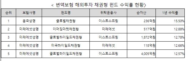 자료=생명보험협회